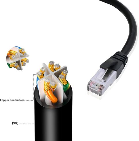 GINTOOYUN 2PCS RJ45 محول كابل RJ45 ذكر إلى أنثى محول مزدوج (7.8 بوصة) لأجهزة الكمبيوتر المحمولة، وأجهزة الكمبيوتر المكتبية، وأجهزة التوجيه، وما إلى ذلك (فقط لتبديل الشبكات، وليس لفصل الشبكات) in Saudi Arabia