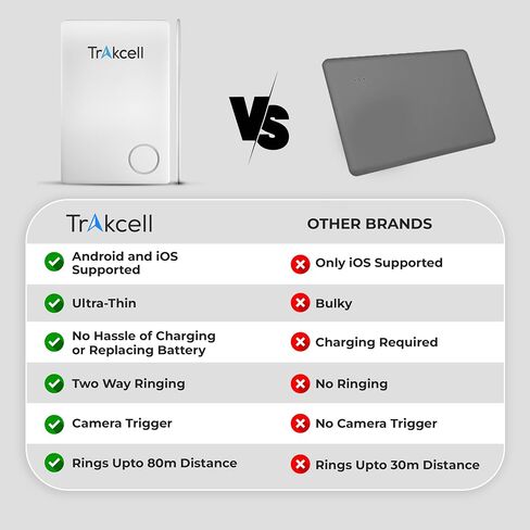 (2024) Thin Wallet Tracker Card - Smart Bluetooth Tracker, Compatible with iOS & Android, IP67 Waterproof Wallet Tracker Up to 260 ft Range - Phone Tracker -White in Saudi Arabia