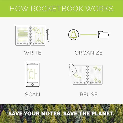 دفتر Rocketbook الذكي القابل لإعادة الاستخدام، مخطط باندا بحجم تنفيذي مع صفحات يومية وأسبوعية وشهرية، أزرق منتصف الليل، (6 بوصة × 8.8 بوصة) in Saudi Arabia