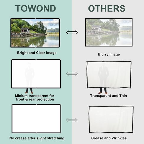Projector Screen 100 inch - TOWOND Projection Screen 16:9 HD 4K Wrinkle-Free Foldable Movies Projector Screen Outdoor Indoor for Home Theater in Saudi Arabia