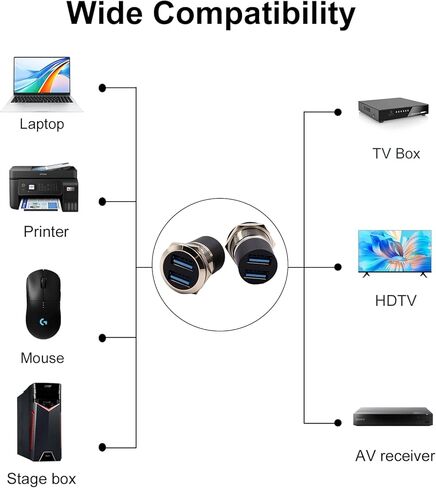 Poyiccot Dual USB 3.0 Panel Mount Adapter, USB 3.0 Female to Female Pass Though Connector, 5Gbps Data Industrial Panel Mount Bulkhead Adapter for Sound Console, Audio Set, Silvery(2pcs) in Kuwait