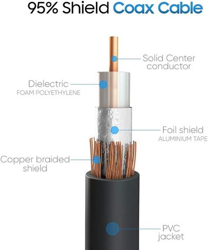 Cmple - BNC Male to BNC Male, RG59u, 75ohm coaxial Cable (Black, 12FT) in Saudi Arabia