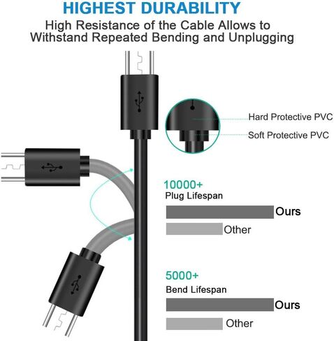 شاحن USB Sync Data Cable متوافق مع 8 "Samsung CE0168 GALAXY TAB WI-FI Tablet PCU PSU in Kuwait