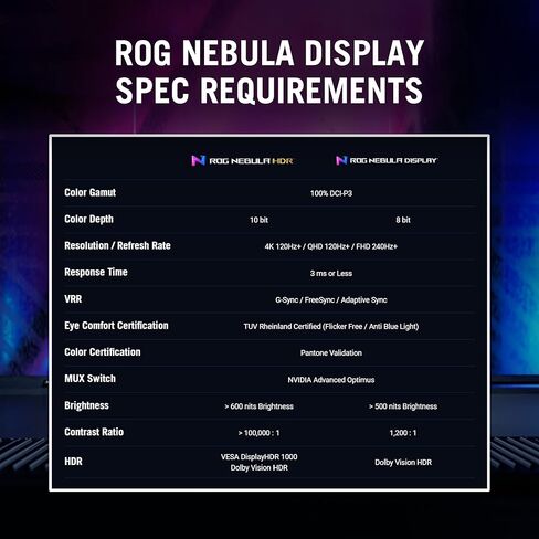 ASUS ROG Strix Scar 16 (2025) Gaming Labtop ، 16 "Rog Nebula HDR 16:10 2.5K 240Hz/3MS ، NVIDIA GEFORCE RTX 5090 ، INTEL CORE ULTRA 9 275HX ، 32GB DDR5 ، 2TB PCIE 4 SSD ، WI-FI 7 ، WIN 11 in Saudi Arabia