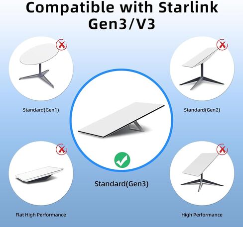 كابل Starlink Gen 3 50 قدمًا ، كابل V3 القياسي للاستبدال القمر الصناعي ، تمديد كابل Starlink في الهواء الطلق Gen 3 عالية السرعة ، رمادي. in Kuwait