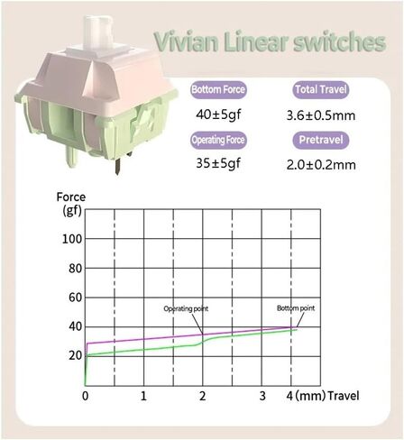 MMD Vivian Switch Pre-Lubed Edition, 5PIN Linear Switch for Custom Mechanical Keyboard (Color : 43g, Size : 90PCS) in Saudi Arabia