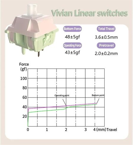 MMD Vivian Switch Pre-Lubed Edition, 5PIN Linear Switch for Custom Mechanical Keyboard (Color : 43g, Size : 90PCS) in Saudi Arabia