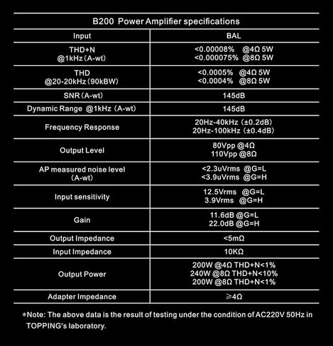 تتصدر مكبر الصوت B100 أحادي الكتلة-إخراج 100W ، 151dB SNR/DNR ، مدخلات متوازنة/أحادية الطرف ، 3 أوضاع كسب ، مشغل 12 فولت (TP-B100-Black) in Kuwait