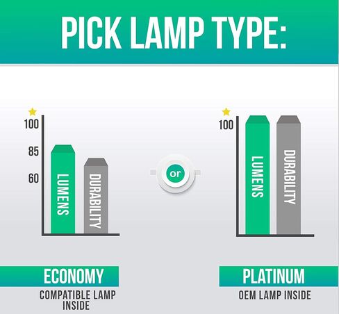 Lutema Economy Bulb for BenQ SU922 Projector (Lamp Only) in Kuwait