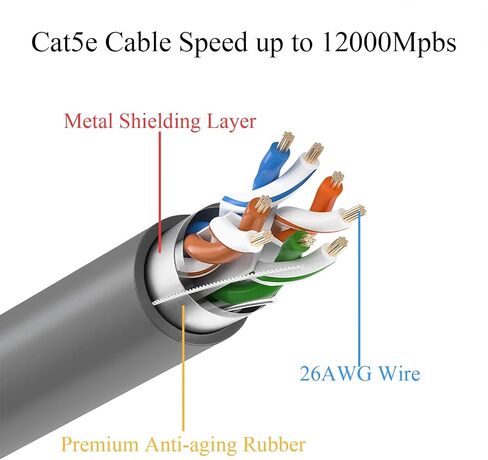 1PCS for Gen3/V3 Cat5e Extension Cable Ethernet Cable Plug and Play for Gen3/V3 Satellite Router(30ft) in Saudi Arabia