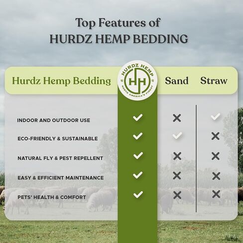 [33lbs] Small Animal Bedding - Superior Absorption & Odor Control- Eco-Friendly Pet Bedding for Chickens, Hamster Bedding & for Rabbits, Rat, Snake - Low Dust & Easy Maintenance Coop Flooring &Bedding in Saudi Arabia