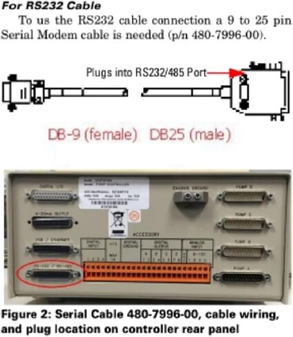 RS232 Serial Modem Cable for P/N 68-1247-504 480-7996-00 USB A 2.0 / D-SUB9PIN DB9 Female to D-SUB25PIN DB25 Male Adapter KABLE(3.6m,USB to DB25) in Saudi Arabia