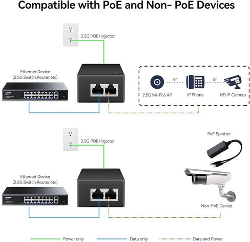 2.5g Poe Injector 30W | تحويل غير بوي إلى محول POE 10/100/1000/2.5G | 802.3af/في متوافق | التوصيل والتشغيل | 100 متر (328 قدم) النطاق (2.5g 30W) in Kuwait