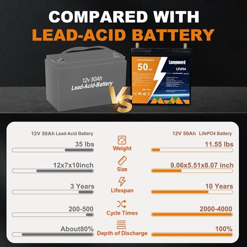 Lithium Battery 12V 50Ah LiFePO4 Battery 4000+ Deep Cycle Rechargeable Batteries for Trolling Motor/Golf Cart/Solar and Wind Power,Lighting,Fish Finder in Saudi Arabia