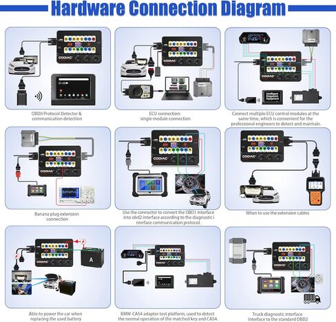 صندوق الاختراق obdii، godiag gt100+ obd can، صندوق الاختراق، كاشف بروتوكول obdii، أداة مقعد وحدة التحكم الإلكترونية in Kuwait
