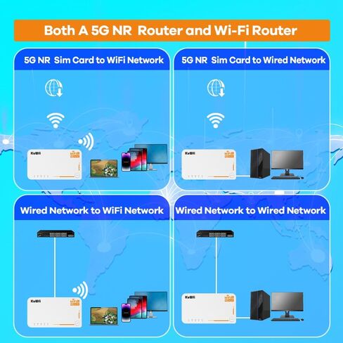 راوتر KuWFi 5g مع فتحة لبطاقة sim غير مقفلة، مودم AX3600 WiFi-6 مع فتحة لبطاقة Sim، NR NSA/SA 5G NR SA NSA AX3000 WiFi 6 CPE راوتر مع استخدام البطارية للاستخدام الخارجي والداخلي in Kuwait