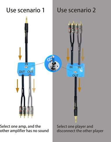 10ft Shielded 1/8" aux Input 3.5mm RCA Output Splitter Stereo Audio Video Cable Out 3.5 Male to 4 RCA Male in Dual Speaker Cord 24k Gold Plated in Saudi Arabia