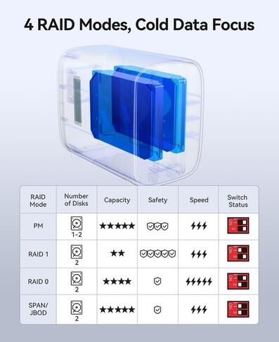 Orico Datamatrix 9TB حل التخزين الهجين ، 1 تيرابايت SSD لعملية البيانات + 8TB HDD للنسخ الاحتياطي للبيانات ، 1GBE ، 10 جيجابت في الثانية USB C & USB A ، All-In-One Hub ، DM102 in Kuwait
