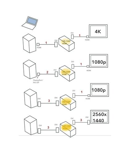 UDD-12A+HDMI – 2 Port USB + Dual HDMI KVM Package (10 ft. HDMI Cables Kit) in Kuwait