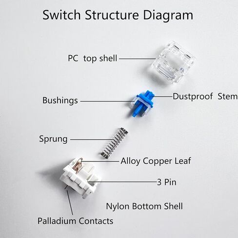 مفاتيح مفاتيح ألعاب ميكانيكية ، 3 Pin 50GF RGB SMT Clicky Switch ، مفتاح مقاوم للتربة ومفتاح مقاوم للماء (أزرق ، 72 ٪) in Kuwait
