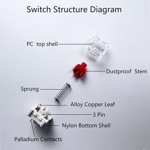 مفاتيح مفاتيح ألعاب ميكانيكية ، 3 Pin 50GF RGB SMT Clicky Switch ، مفتاح مقاوم للتربة ومفتاح مقاوم للماء (أزرق ، 72 ٪) in Kuwait