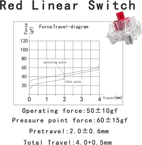 مفاتيح مفاتيح ألعاب ميكانيكية ، 3 Pin 50GF RGB SMT Clicky Switch ، مفتاح مقاوم للتربة ومفتاح مقاوم للماء (أزرق ، 72 ٪) in Kuwait