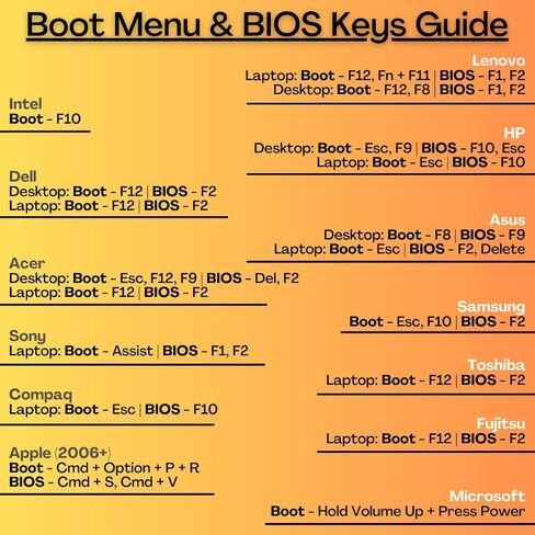 Ubuntu Desktop 24.04.2 LTS 64 بت محرك أقراص فلاش USB قابل للتمهيد ، Live USB لتثبيت سطح المكتب Ubuntu وإصلاحه in Kuwait