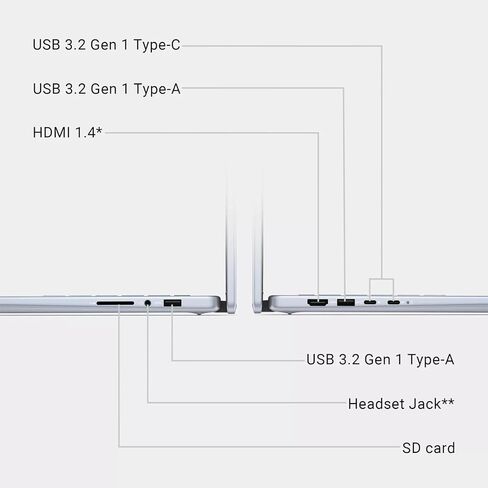 Dell Inspiron 2-in-1 Business Business Captop-14 "FHD+ Touchscreen ، Intel 10-Core 5-120U ، 64GB DDR5 ، 1TB SSD ، Wi-Fi ، Bluetooth ، HDMI ، Windows 11 Pro ، W/Hoouwrd Associory in Kuwait