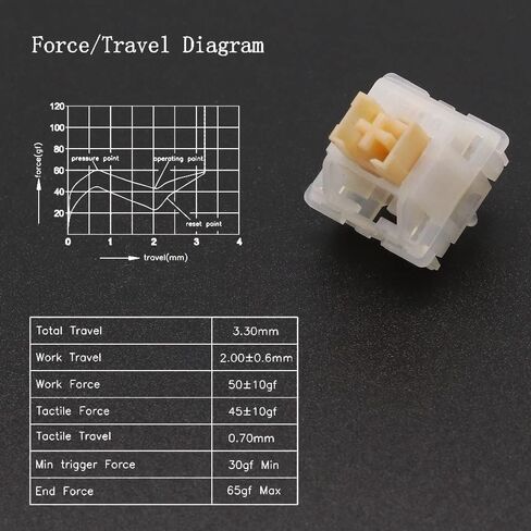 Outemu Jade Switch, Linear/Clicky/Silent Tactile Lubed RGB 5Pin MX Switch for Mechanical Keyboard (Color : Silent Yellow Jade, Size : 70Pcs) in Kuwait