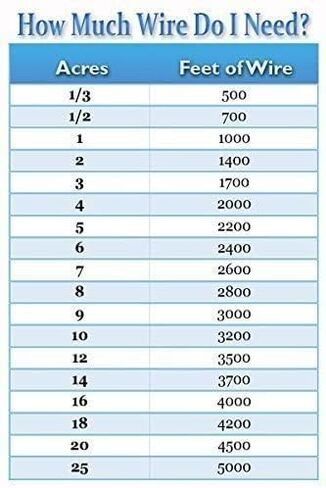 سور اكستريم للكلاب - الجيل الثاني - 2019 - مجموعة من الدرجة القياسية (الأساسية) نظام للكلاب in Saudi Arabia