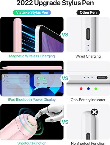 Stylus Pencil with Magnetic Wireless Charging, 2X Fast Charge for Ipad, Compatible with iPad Pro 11 in 1/2/3/4, iPad Pro 12.9 in 3/4/5/6, iPad Air 4/5, iPad Mini 6-Pink in Saudi Arabia