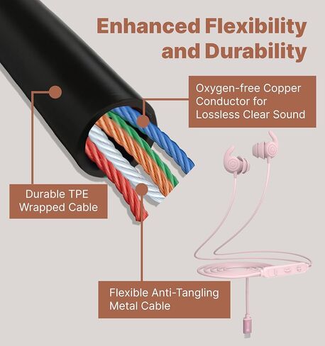 Hmusic Sleep Earbuds,USB C Wired Sleep Headphones for Side Sleepers,30dB Noise Isolate Sleepbuds w/Mic,2g Lightweight Siclicone Soft Earplug,Flat Thin Bed Earphones for Relax,Focus,Travel,Yoga(Pink) in Saudi Arabia