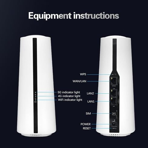 5G CPE Router, 5G CPE Dual Band Router with SIM Card Slot High Speed 5G Router CPE Router Modem, for Smarthome, Office, Indoor,Support 64 Users Global Edition (US Plug) in Saudi Arabia