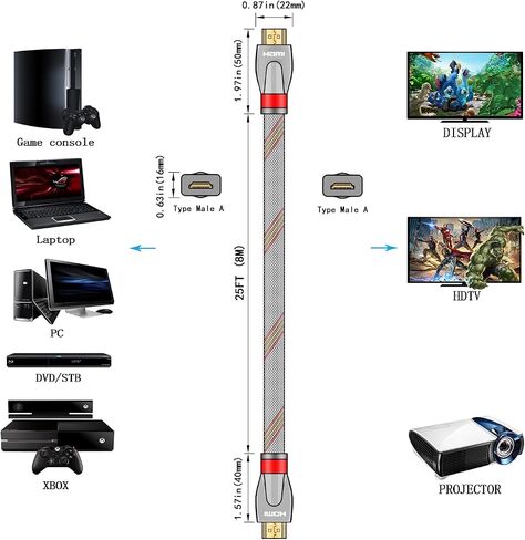 4K HDMI Cable 10FT, High Speed HDMI Cable Braided Nylon & Gold Connector zn Shell(Gun Black) -4K@60Hz DTS:X, HDCP 2.2 & 2.3, HDR 10 Compatible with Roku TV/PS5/HDTV/Blu-ray (Red) in Kuwait