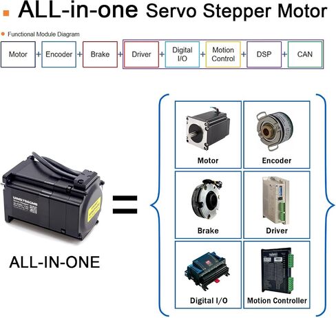 Nema 23 57mm Stepper Motor, Integrated Servo System Smart Stepper Motor with Encoder, Driver & Motion Controller, 3000RPM 0.4-4A 24-36VDC in Saudi Arabia