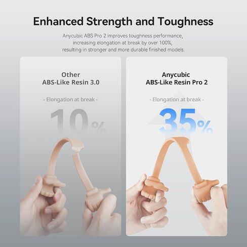 ANYCUBIC ABS-Like الراتنج Pro 2، راتنج طابعة ثلاثي الأبعاد مطور بدقة 8K مع قوة ومتانة معززة، دقة عالية، رائحة منخفضة، توافق واسع لجميع طابعات LCD الراتنج ثلاثية الأبعاد (رمادي، 1 كجم) in Saudi Arabia