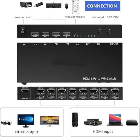 AIMOS HDMI KVM Switch, 8 in 1 Out Switch Active Monitor Mouse Keyboard HDMI Switcher 4K @ 30Hz for Laptop, PC, PS4, Xbox in Saudi Arabia