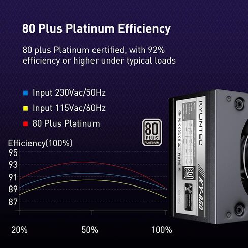 مصدر طاقة SFX850 850W SFX معياري بالكامل 80 Plus Platinum PSU مع مروحة هيدروليكية محسنة 80 مم ومكثفات يابانية. in Kuwait