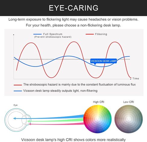 Desk Lamp with Wireless Charger USB Charging Port, Eye-Caring Desk Lamp for Home Office with Pen Holder, Dimmable Table Lamps 3 Color Modes in Saudi Arabia