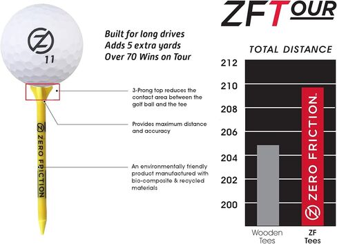 الاحتكاك صفر in Kuwait