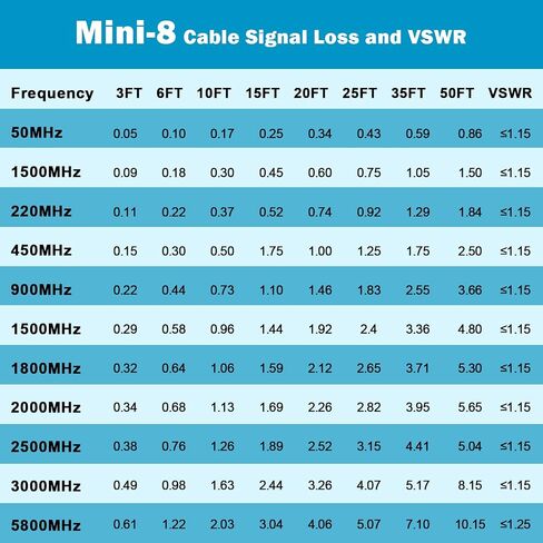 كابل CB CB المزدوج CB 18ft ، خسارة منخفضة RG8X تقطعت بهم السبل CB Coax Cable مع PL -259 و FME/PL259 موصل الذكور - 18 قدم in Kuwait