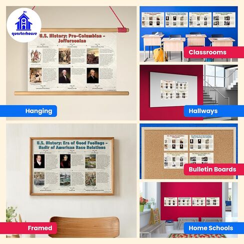 Quarterhouse Important Documents From US History Poster Set, Social Studies Classroom Learning Materials for K-12 Students and Teachers, Set of 4, 12 x 18 Inches, Extra Durable in Saudi Arabia