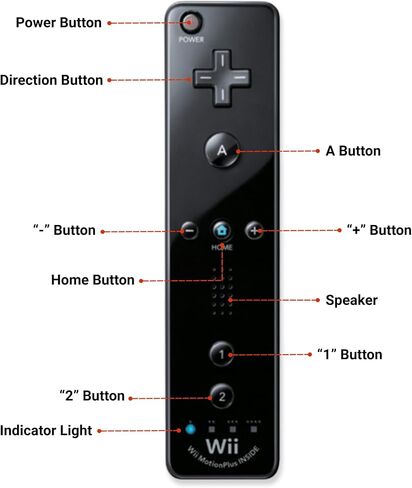 Wii Remote with Motion Plus - Wireless Bluetooth Game Controller - Official Wii and Wii U Compatible (Blue) 2 Pack (Renewed) in Saudi Arabia