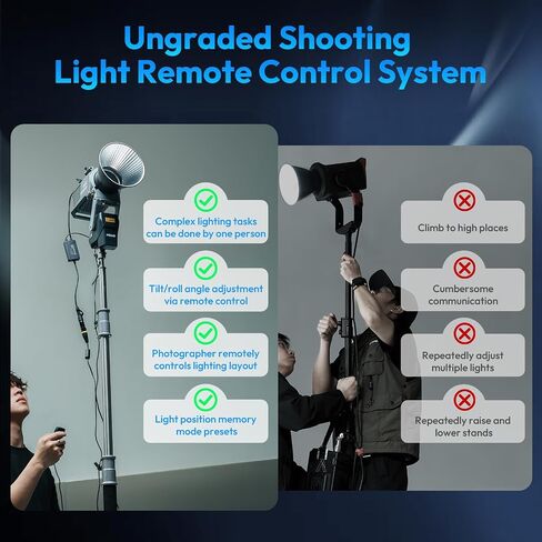 Ulanzi Falcam Move Lightgo Remote Control Lighting System ، Tilt 170 ° Roll 450 ° ، نظام MOTTION المتوافق W Bowens ، فتحات المسمار 1/4 " in Saudi Arabia