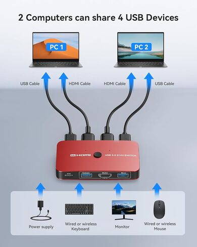 KVM Switch, ABLEWE Aluminum KVM Switch HDMI,KVM Switch for 2 Computers Sharing One Monitor and Mouse Keyboard Printer,Support 4K@60Hz,2 HDMI Cables and 2 USB Cables,USB C Charge Included in Kuwait