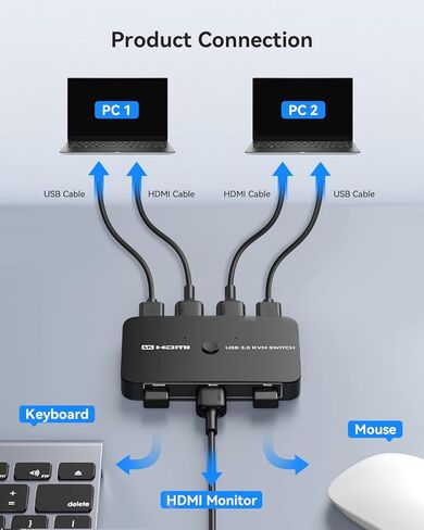 مفتاح KVM ، Ablene Aluminium KVM Switch HDMI ، مفتاح KVM لأجهزة كمبيوتر 2 تشترك in Kuwait
