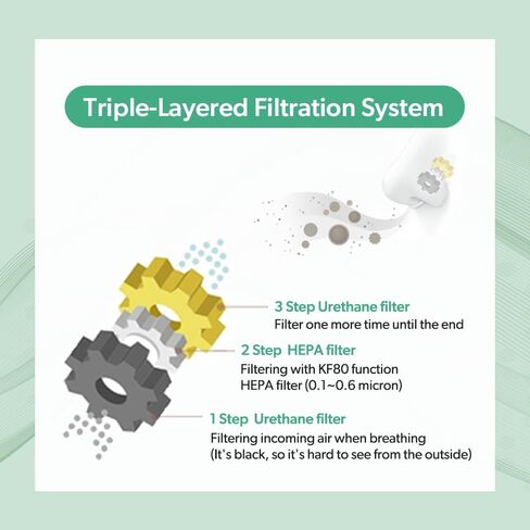 KOKOK 3-Ply Nose Filter Reusable Breathable Nasal Plugs Air Filteration for Dust, Pollution, Block Cold Air - Pack of 3 (Small) in Saudi Arabia