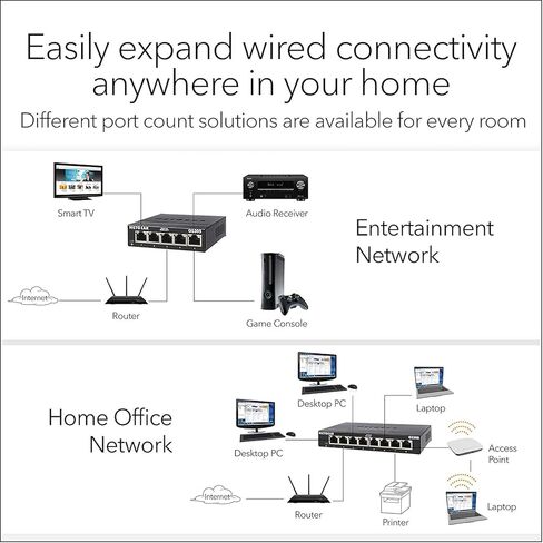 NetGear GS305 ، 5 Port Gigabit Ethernet Network Switch ، Ethernet Splitter ، Hub ، سطح المكتب ، المعادن القوية ، بدون مروحة ، توصيل وتشغيل in Kuwait