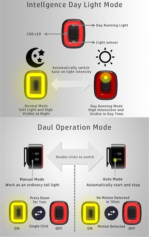 USB Rechargeable LED Bike Tail Light, CUBELITE II Smart Bicycle Light, Brake Induction, Multiple Lighting Mode, IPX5 Waterproof Cycle Torch Small Detachable Rear Safety Red Bicycle Blinker in Saudi Arabia