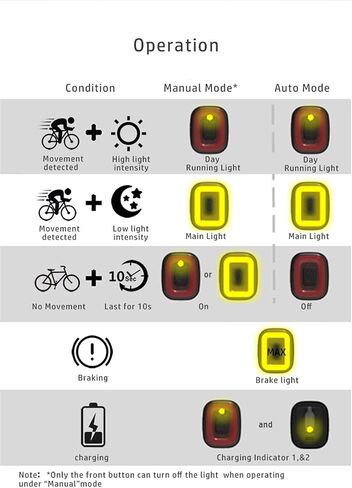 USB Rechargeable LED Bike Tail Light, CUBELITE II Smart Bicycle Light, Brake Induction, Multiple Lighting Mode, IPX5 Waterproof Cycle Torch Small Detachable Rear Safety Red Bicycle Blinker in Saudi Arabia